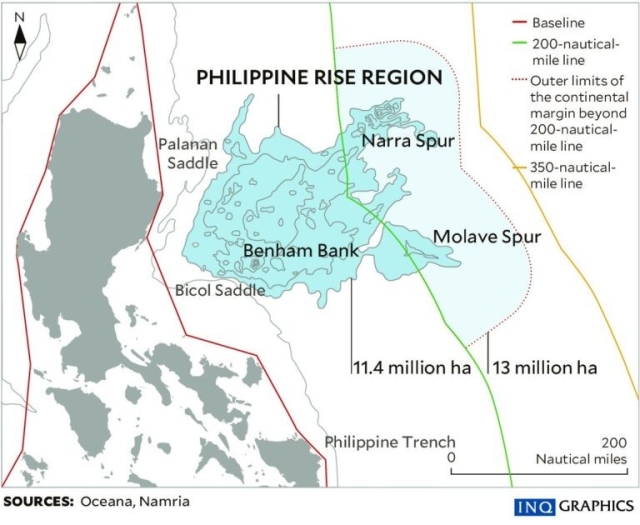 A high level map of the Philippine/Benham Rise