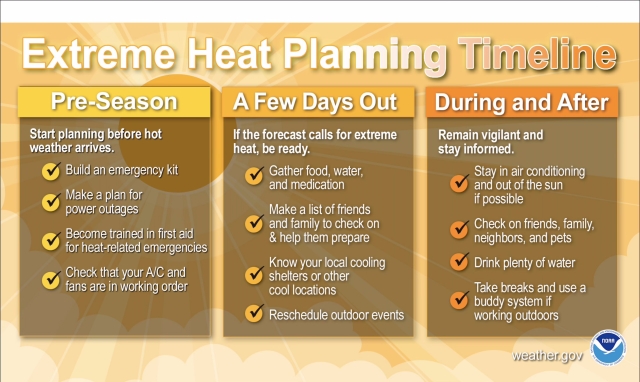 Extreme heat planning timeline from weather.gov

During the preseason:
* build an emergency kit
* make a plan for power outages
* become trained in first aid 
* check that your AC and fans are in working order

A few days before extreme heat:
* gather food, water, and medication
* make a list of friends and family to check on, and help them prepare
* know your local cooling shelters or other cool locations
* reschedule outdoor events

During and after:
* stay in air conditioning and out of the sun if possible
* check on friends, family, neighbors, and pets
* drink plenty of water
* take breaks and use a buddy system if working outdoors