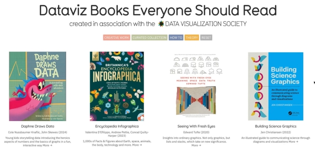 A screenshot of a scrolling array of books on data-visualisation divided into several categories: creative works, curated collections, how to and theory book. Over 169 titles.