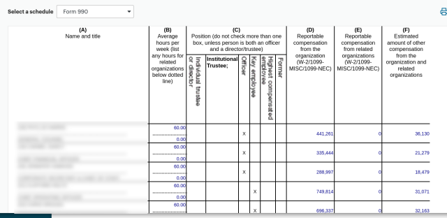 Nonprofit where executives are being paid $441K, $335K, $288K, $749K, $696K + other compensation