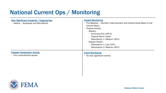 Federal Emergency Management Agency
National Current Ops / Monitoring
New Significant Incidents / Ongoing Ops
▪Helene – Southeast and Mid -AtlanticHazard Monitoring
▪Fire Weather – Northern Intermountain and Central Great Basin to the 
Central Plains
▪Tropical Activity:
oAtlantic:
•Hurricane Kirk (CAT -4)
•Tropical Storm Leslie 
•Disturbance 1: Medium  (40%)
oEastern Pacific: 
•Disturbance 1: Low (10%)
•Disturbance 2: Medium  (40%)
Event Monitoring
▪No new significant eventsDisaster Declaration Activity
▪Four amendments issued
National Watch Center