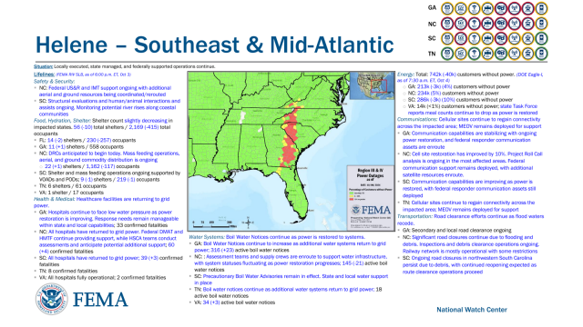 National Watch CenterSituation:  Locally executed, state managed, and federally supported operations continue.
Lifelines : (FEMA RIV SLB, as of 6:00 p.m. ET, Oct 3)
Safety & Security :
▪NC: Federal US&R and IMT support ongoing with additional 
aerial and ground resources being coordinated/rerouted
▪SC: Structural evaluations and human/animal interactions and 
assists ongoing. Monitoring potential river rises along coastal 
communities
Food, Hydration, Shelter: Shelter count slightly decreasing in 
impacted states. 56 (-10) total shelters / 2,169  (-415) total 
occupants
▪FL: 14 (-2) shelters / 230 ( -257) occupants
▪GA: 11 (+1) shelters / 558 occupants
▪NC: DRCs anticipated to begin today. Mass feeding operations, 
aerial, and ground commodity distribution is ongoing
o22 (+1) shelters / 1,162 ( -117) occupants 
▪SC: Shelter and mass feeding operations ongoing supported by 
VOADs and PODs; 9 (-1) shelters / 219 ( -1) occupants
▪TN: 6 shelters / 61 occupants
▪VA: 1 shelter / 17 occupants
Health & Medical: Healthcare facilities are returning to grid 
power.
▪GA: Hospitals continue to face low water pressure as power 
restoration is improving. Response needs remain manageable 
within state and local capabilities ; 33 confirmed fatalities
▪NC: All hospitals have returned to grid power. Federal DMAT and 
HMTF continue providing support, while HSCA teams conduct 
assessments and anticipate potential additional support ; 60 
(+4) confirmed fatalities
▪SC: All hospitals have returned