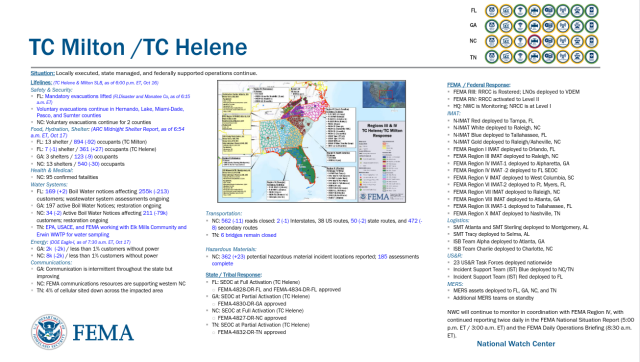 ituation: Locally executed, state managed, and federally supported operations continue.
Lifelines: (TC Helene & Milton SLB, as of 6:00 p.m. ET, Oct 16)
Safety & Security:
▪ FL: Mandatory evacuations lifted (FLDisaster and Manatee Co, as of 6:15
a.m. ET)
▪ Voluntary evacuations continue in Hernando, Lake, Miami-Dade,
Pasco, and Sumter counties
▪ NC: Voluntary evacuations continue for 2 counties
Food, Hydration, Shelter: (ARC Midnight Shelter Report, as of 6:54
a.m. ET, Oct 17)
▪ FL: 13 shelter / 894 (-92) occupants (TC Milton)
▪ FL: 7 (-1) shelter / 361 (+27) occupants (TC Helene)
▪ GA: 3 shelters / 123 (-9) occupants
▪ NC: 13 shelters / 540 (-30) occupants
Health & Medical:
▪ NC: 95 confirmed fatalities
Water Systems:
▪ FL: 169 (+2) Boil Water notices affecting 255k (-213)
customers; wastewater system assessments ongoing
▪ GA: 197 active Boil Water Notices; restoration ongoing
▪ NC: 34 (-2) Active Boil Water Notices affecting 211 (-79k)
customers; restoration ongoing
▪ TN: EPA, USACE, and FEMA working with Elk Mills Community and
Erwin WWTP for water sampling
Energy: (DOE Eagle-I, as of 7:30 a.m. ET, Oct 17)
▪ GA: 2k (-2k) / less than 1% customers without power
▪ NC: 8k (-2k) / less than 1% customers without power
Communications:
▪ GA: Communication is intermittent throughout the state but
improving
▪ NC: FEMA communications resources are supporting 