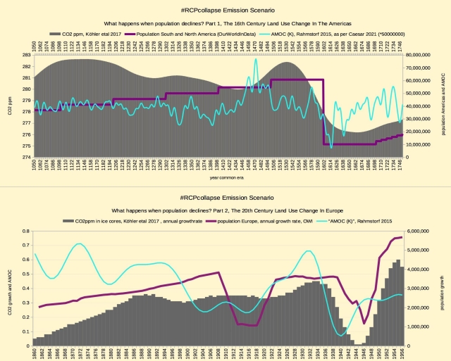 2 charts with CO2, AMOC and population during the 1610-event and the 1940-event.

I'll add more information tomorrow when I'll also add the chart with Nino3.4 and AMOC.