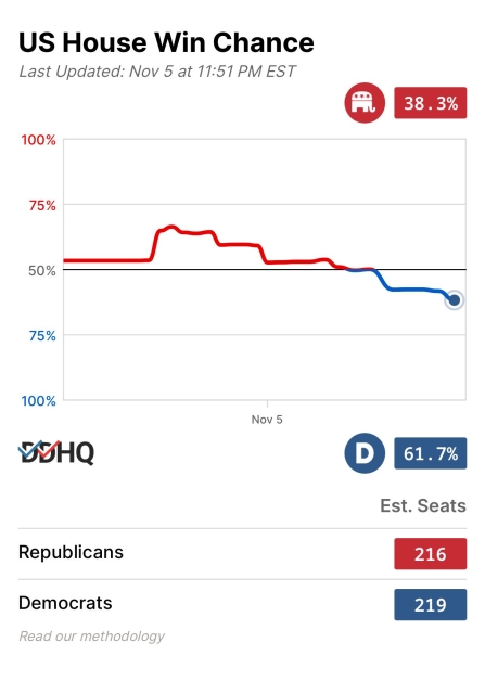 I honestly don’t understand how such an overpowered country is run by absolute Evil reprobates who spend all day swimming in the shallow end of the Bell curve