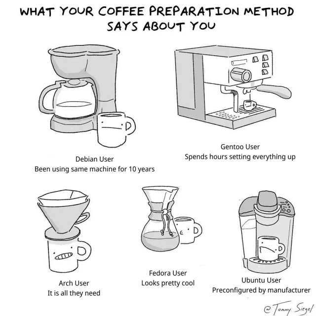 This is a funny meme about coffee preparation methods/machines and what they supposedly say about the user's personality, particularly relating them to different Linux distros. It shows 5 different coffee brewing methods and machines:

1. Debian user: Been using same machine for 10 years. (Drip coffee machine machine)

2. Gentoo user: Spends hours setting everything up (Espresso machine machine)

3. Arch User: It is all they need (Pour over machine)

4. Fedora User : Looks pretty cool (Chemex machine)

5. Ubuntu User - Preconfigured by manufacturer (Single-serve pod machine)