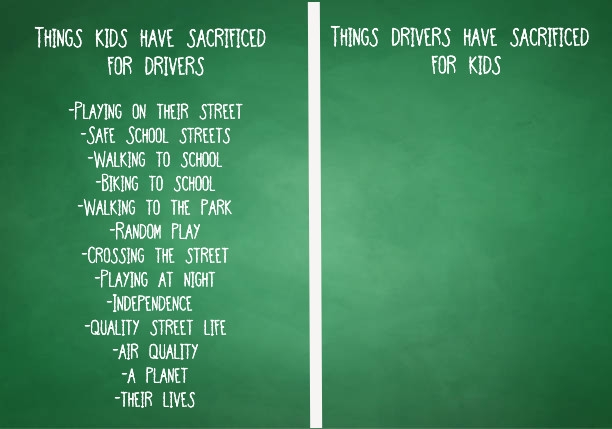 Image show two lists. The list on the left is headed: Things Kids Have Sacrificed for Drivers
- Playing On Their Street
- Safe School Streets
- Walking To School
- Biking To School
- Walking To The Park
- Random Play
- Crossing The Street
- Playing At Night
- Independence
- Quality Street Life
- Air Quality
- A planet
- Their Lives 

Things Drivers Have Sacrificed 

There is just a blank space, there is nothing on the list