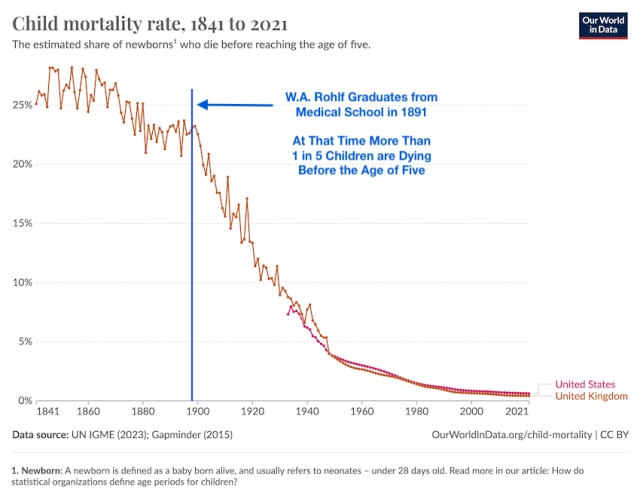 us-uk-child-mortality-1891