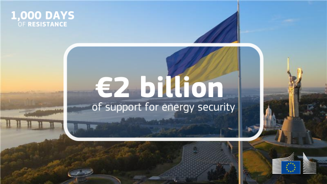 The image features the Ukrainian flag waving over Kyiv's cityscape, including the Motherland Monument, at sunrise or sunset.

Overlaying the image is text within a white-bordered rectangle that reads:

"€2 billion of support for energy security"

At the top left, it also says, "1,000 DAYS OF RESISTANCE." The European Commission logo is displayed in the bottom-right corner.