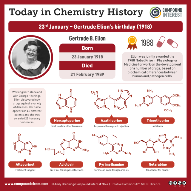 “Today in Chemistry History” infographic highlighting Gertrude B. Elion. Elion was jointly awarded the 1988 Nobel Prize in Physiology or Medicine for work on the development of a number of medicines. The graphic lists drugs she helped develop with chemical structures: mercaptopurine (leukemia), azathioprine (transplant rejection), trimethoprim (antibiotic), allopurinol (gout), aciclovir (antiviral), pyrimethamine (malaria, toxoplasmosis), and nelarabine (cancer).