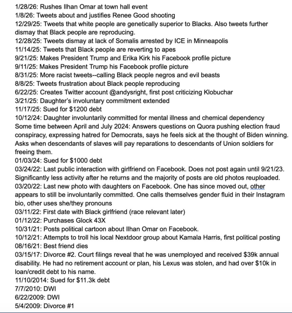 A timeline prepared by Kevin MacFarland of the radicalization process that led to Anthony Kazmierczak's attack on Ilhan Omar