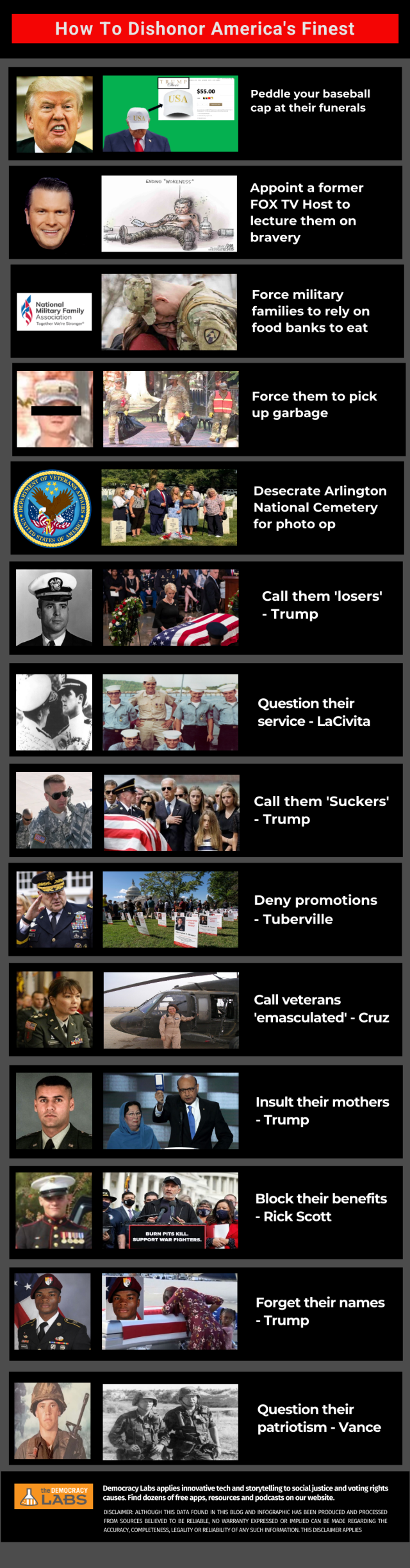 The Ultimate Disrespect: Trump peddles $55 baseball cap at funeral for soldiers killed in Iran