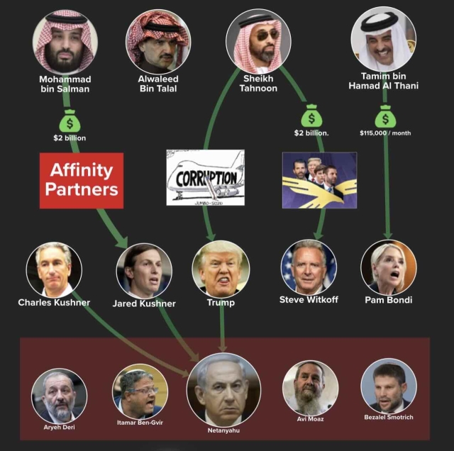 How Israel and the Saudis pushed America into attacking Iran: Follow the money